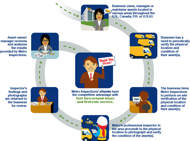 commercial-collateral-infographic