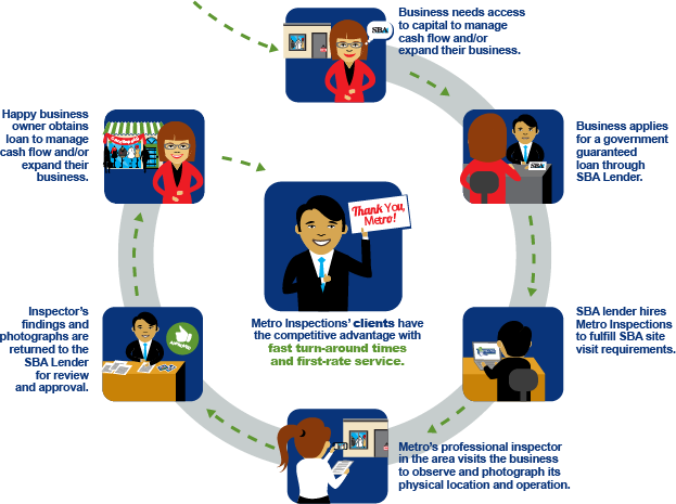 sba-site-visits-infographic